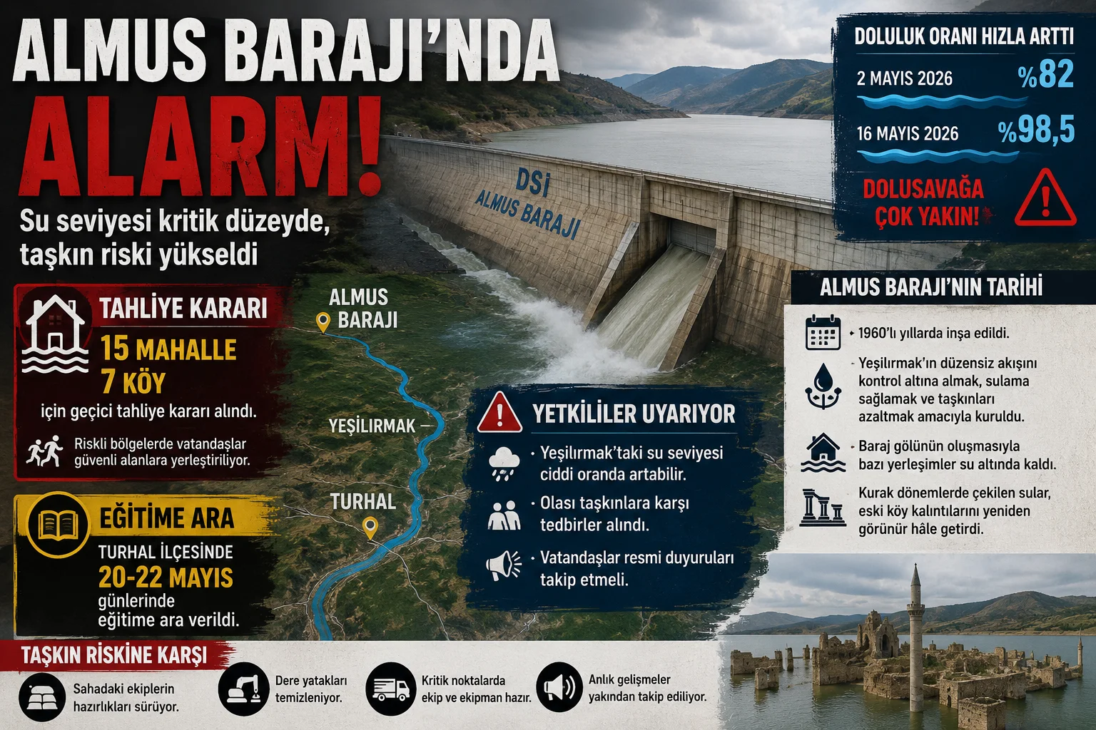 Almus Barajı’nda Kritik Seviye: Tokat’ta Taşkın Endişesi