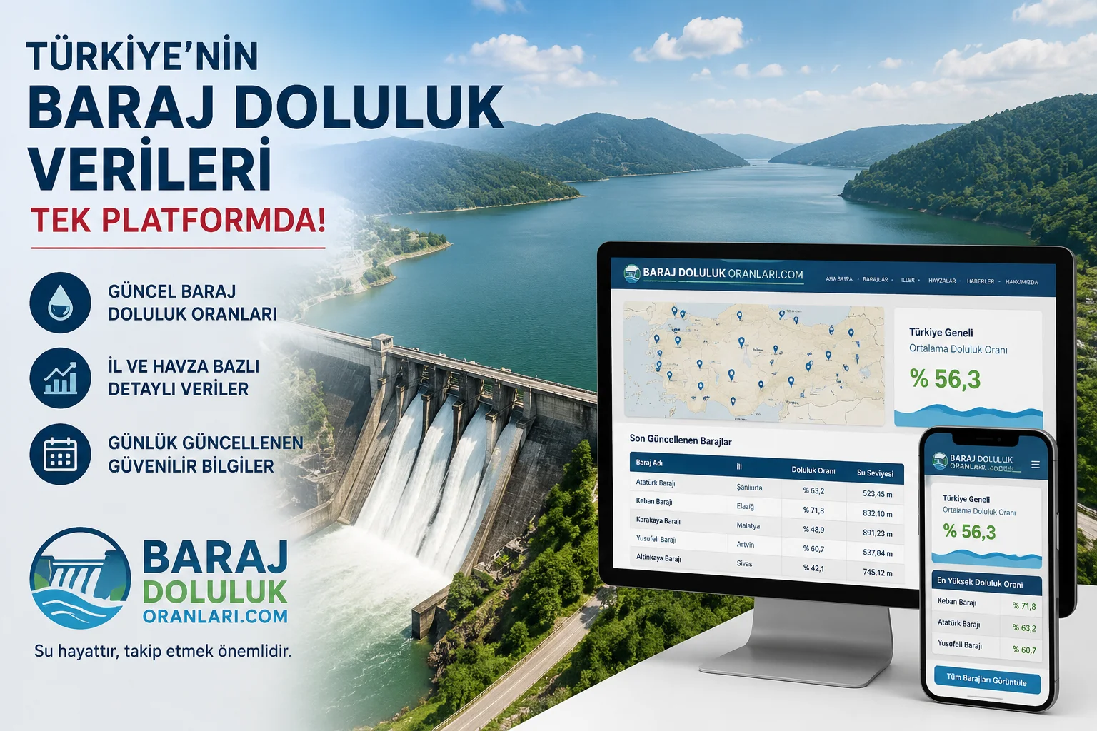 BarajDolulukOranlari.com ile Türkiye'nin Güncel Baraj Doluluk Verileri Tek Platformda
